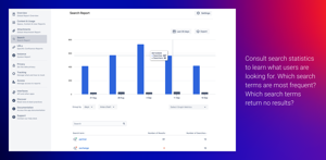 Consult search statistics to learn what users are looking for. Which search terms are most frequent? Which search terms return no results?