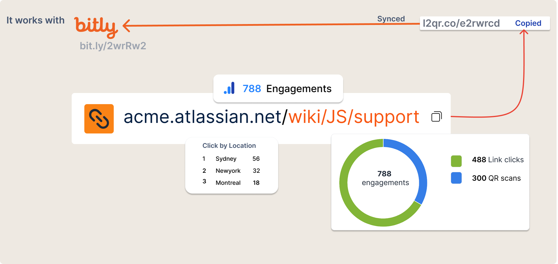 URL Shortener