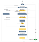 Jira QA Workflow