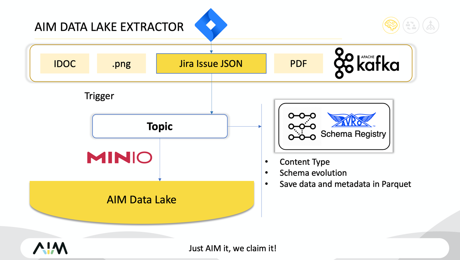 Transactional data through Kafka