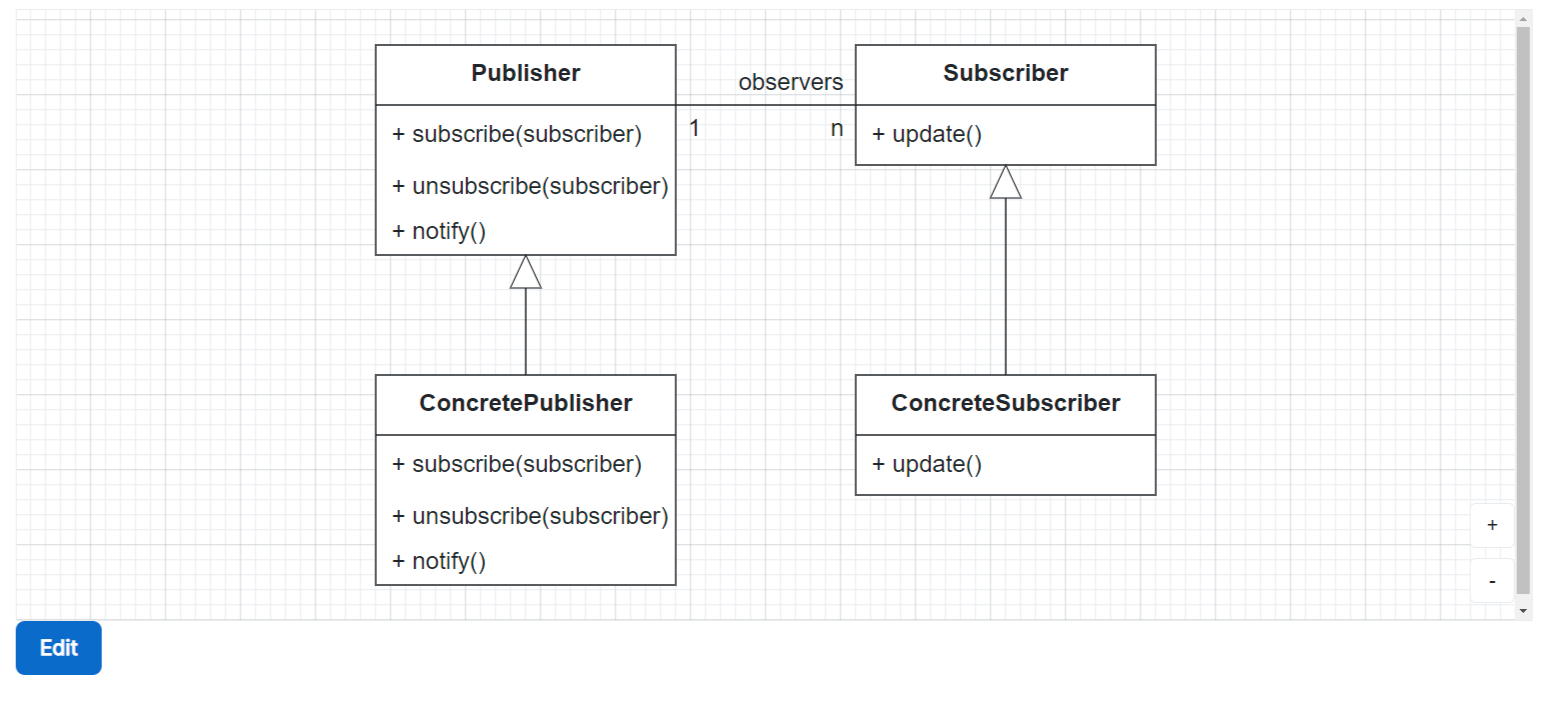Easy to understand diagrams