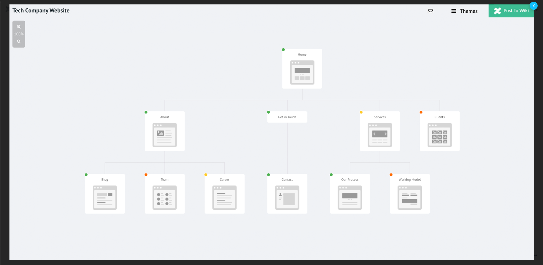 SiteMap editor