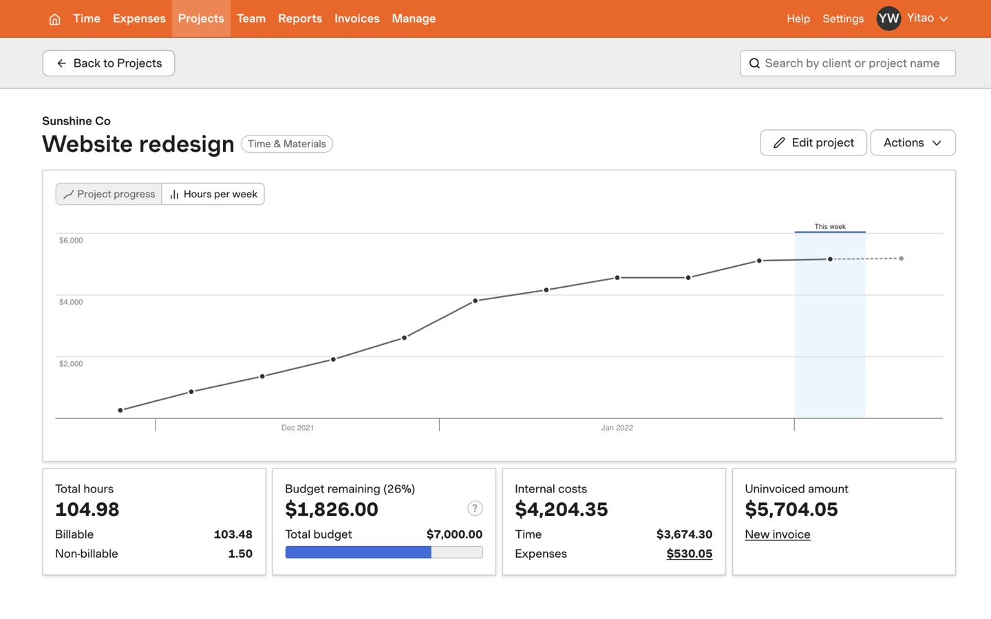 See the velocity of how the project approaches budget, and visually see when and where the project goes over budget.