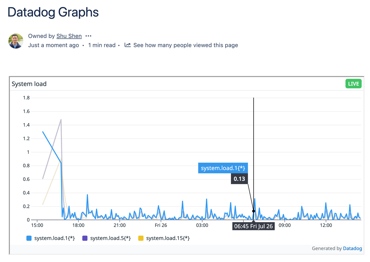 Live graphs are automatically fitted to page width