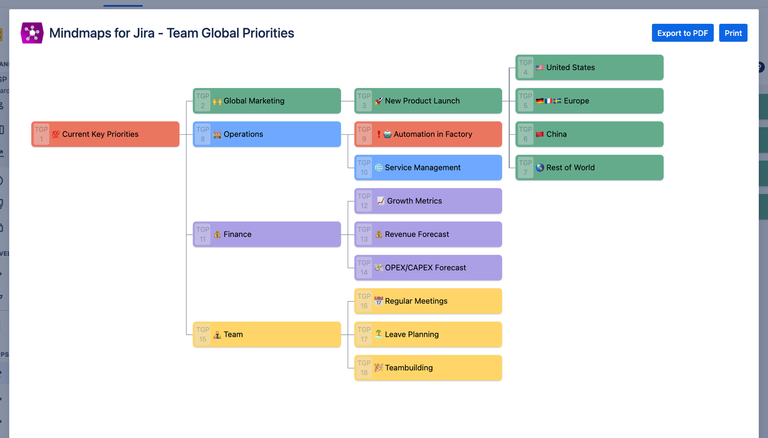 ​Use the print view dialog to print or export your Jira issue link map to PDF or other formats supported by your native system print service.