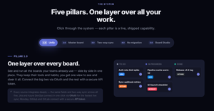 Master board - one layer over every board to keep you synced
