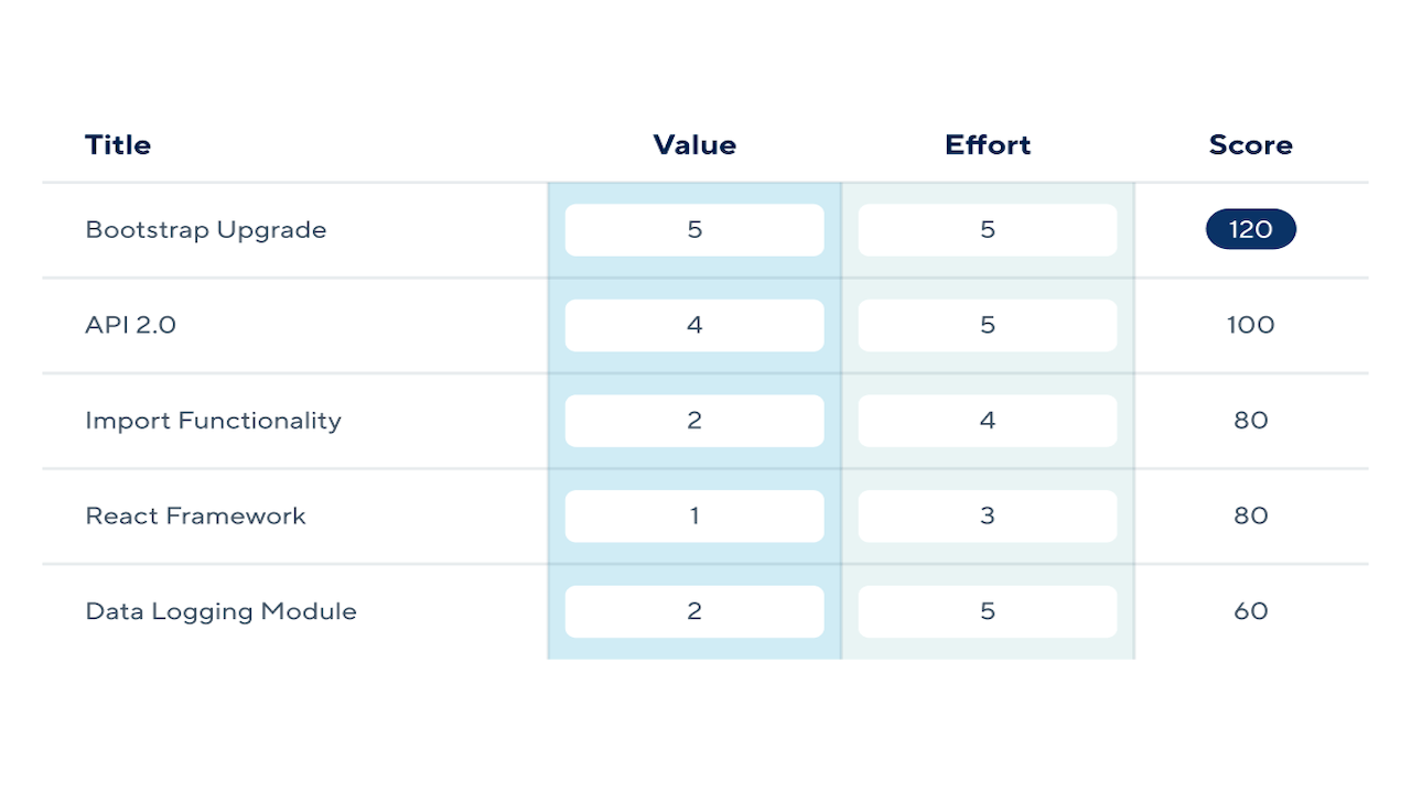 Align your team behind the product strategy