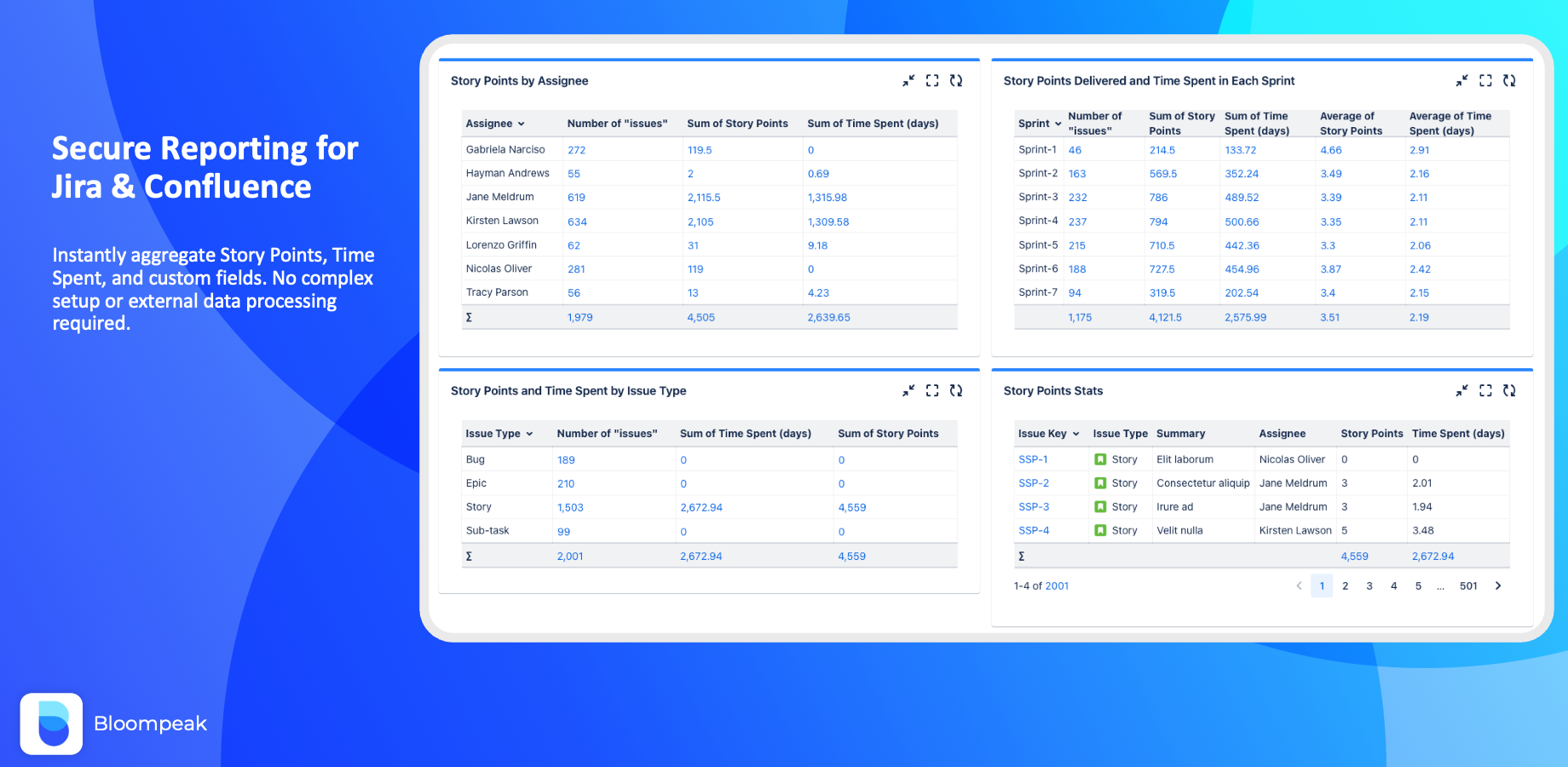 Various Sum and Average Reports in Dashboard Gadgets