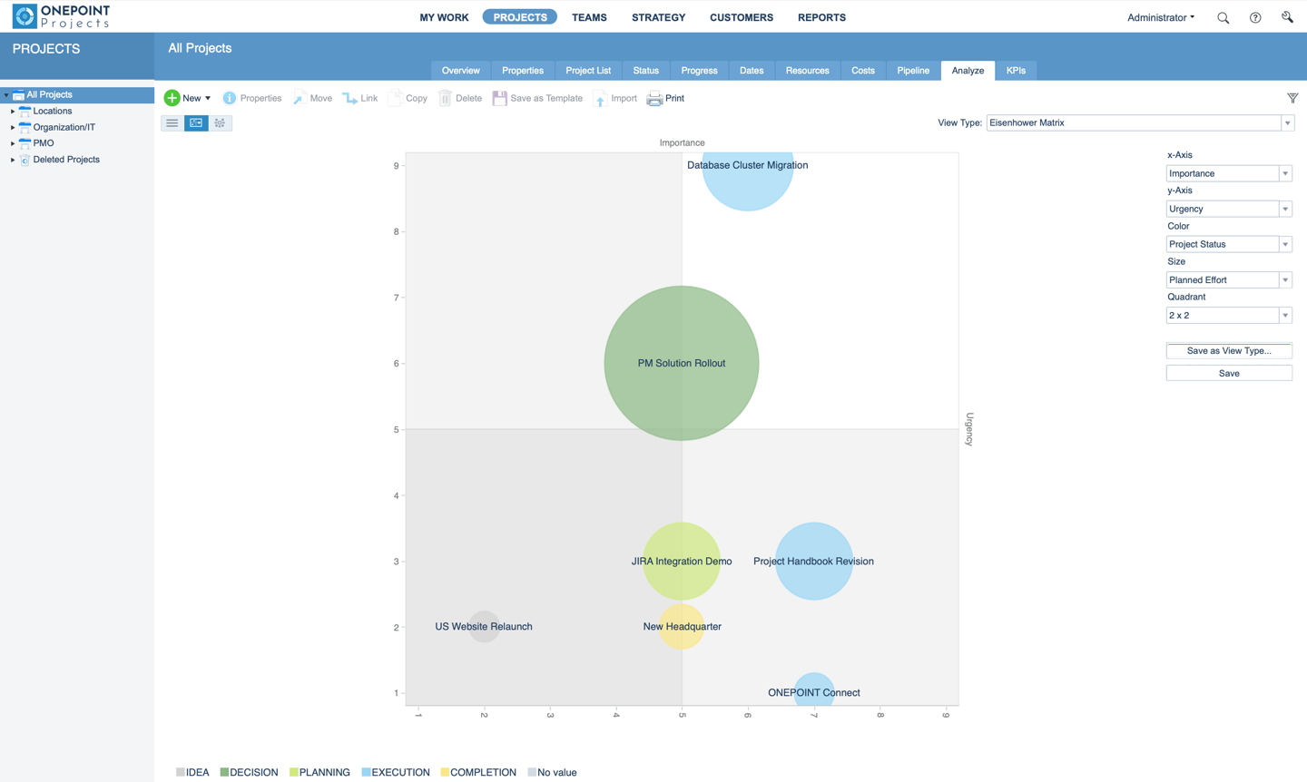 Strategic Portfolio Analysis