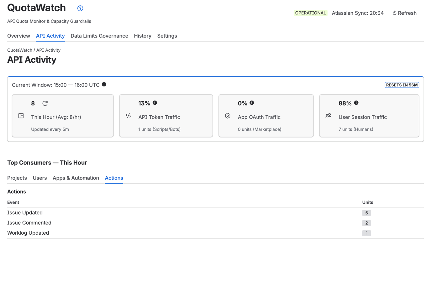 Understand API activity and investigate unexpected traffic spikes.