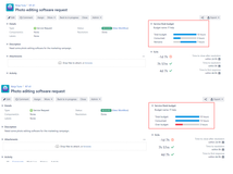 Difference between issue with available hours in budget and over consumed hours.