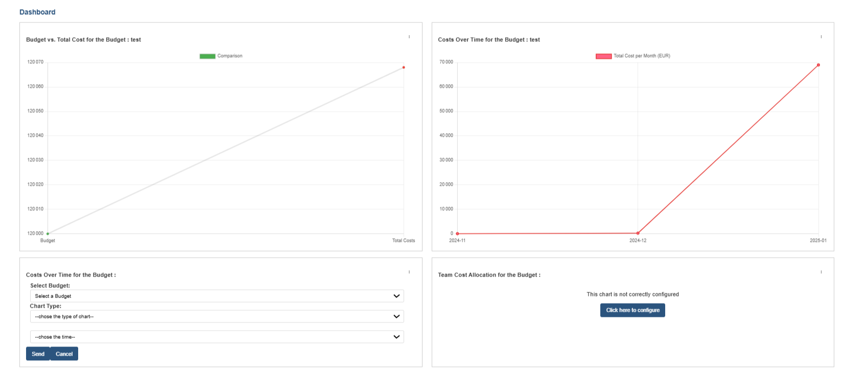 Customizable Dashboard