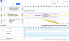 Advanced schedule calculations with various task types and critical path