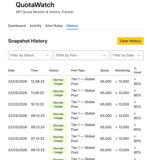 24-hour API snapshot history and auditing