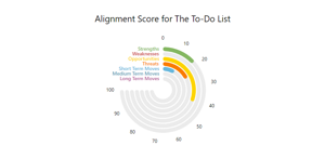 Present powerfully reports backed by stunning charts that speak directly to your stakeholders.