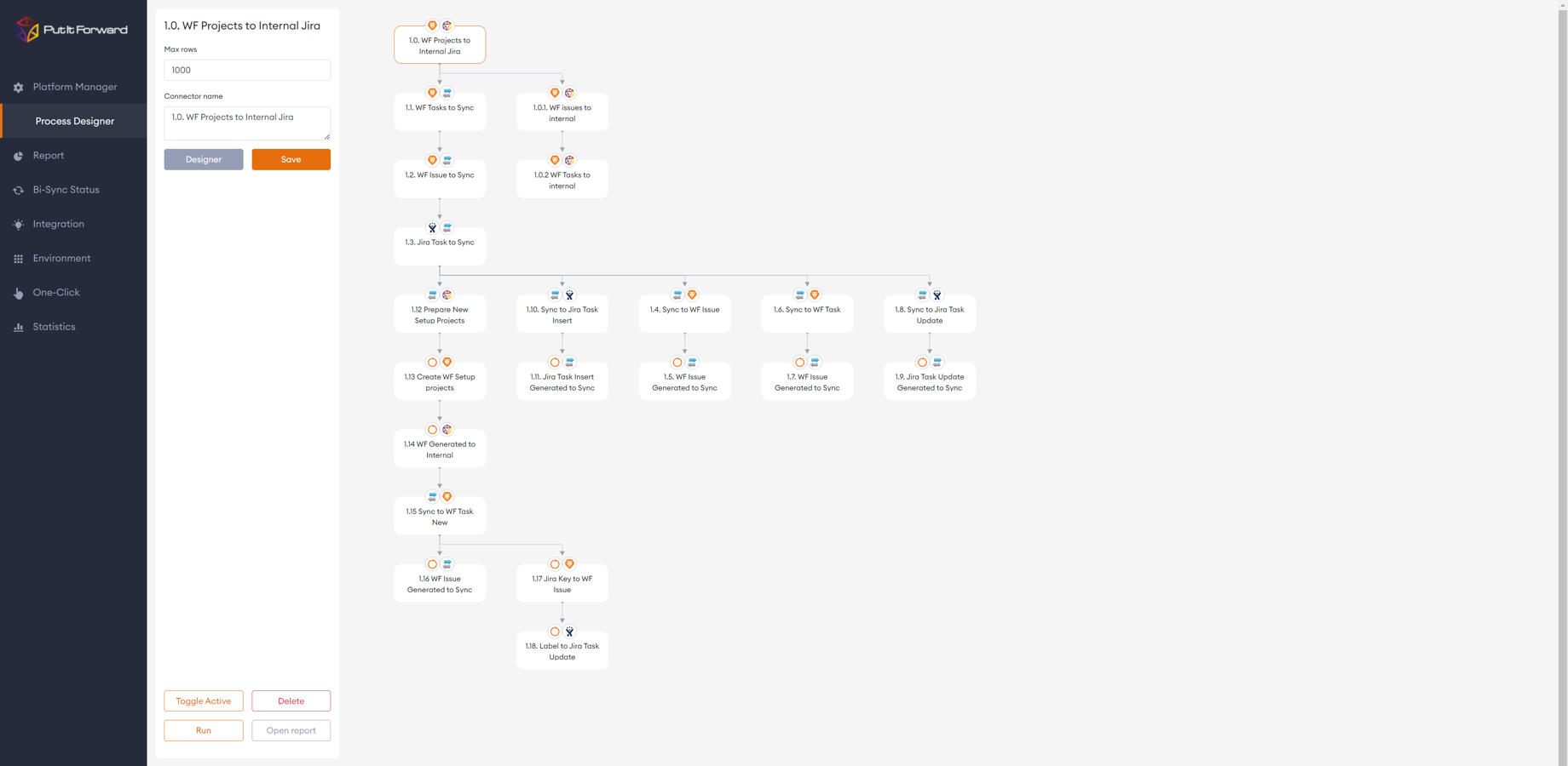 Complete Process Automation Design