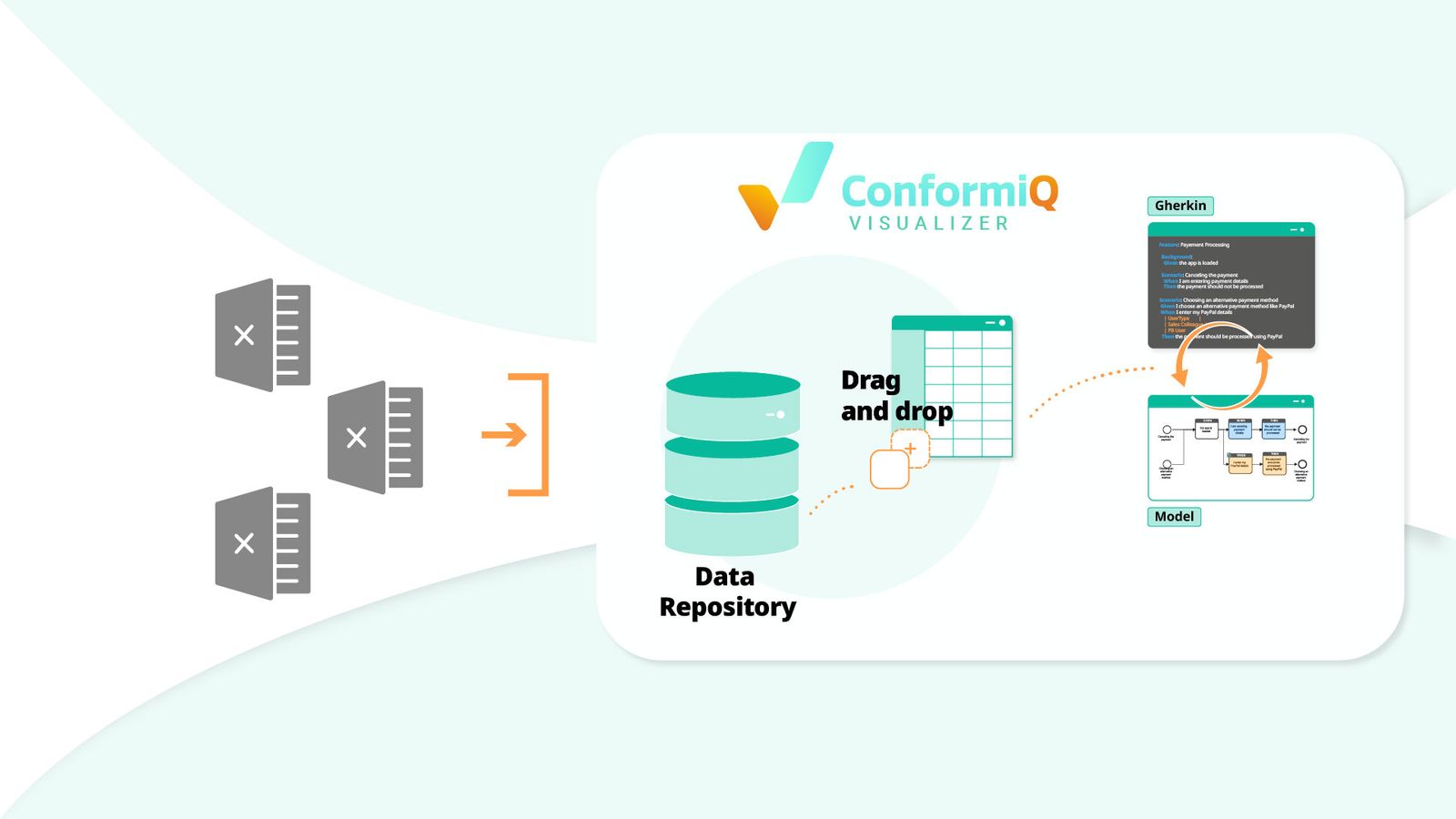 Easy Data Integration supporting CI/CD
