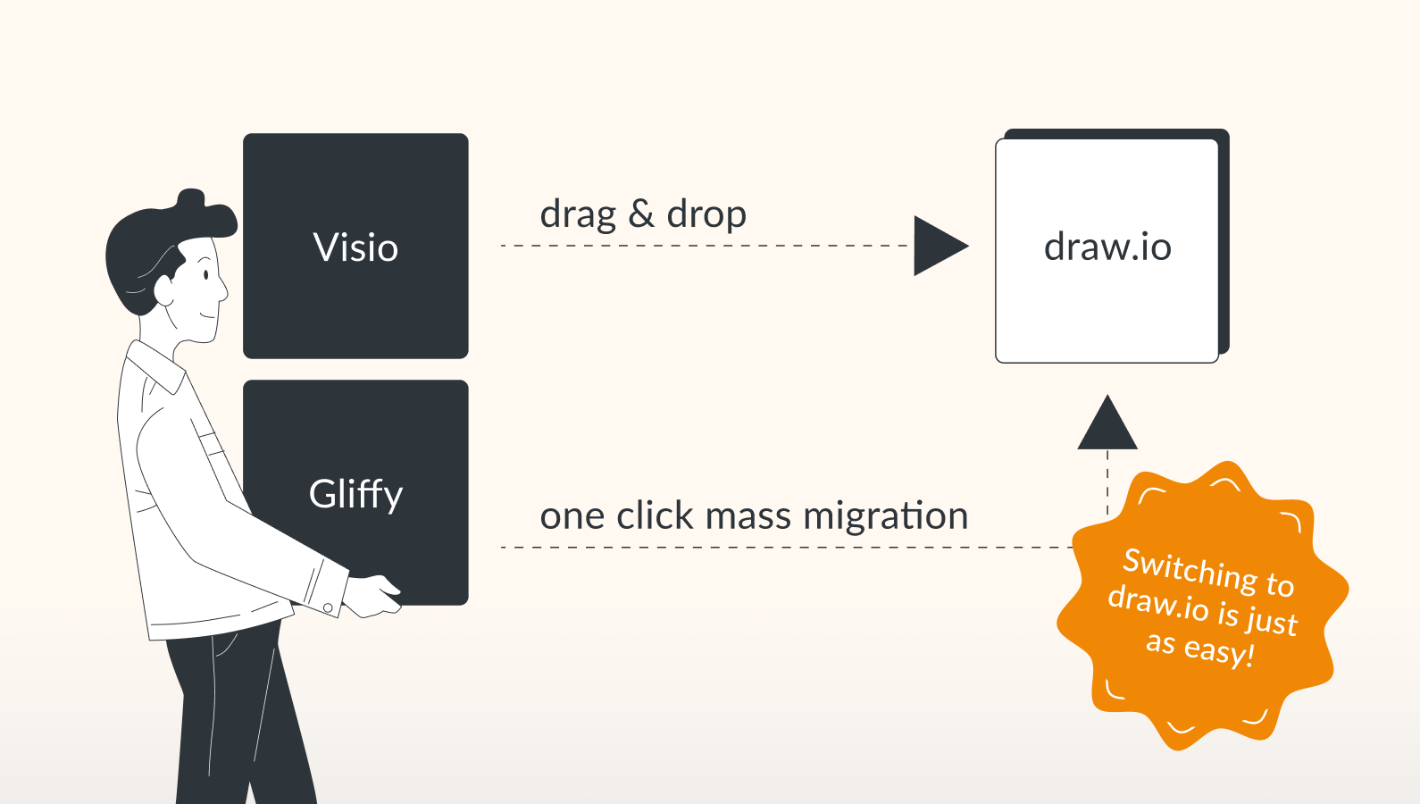 Migrate your diagrams to draw.io and continue editing them.