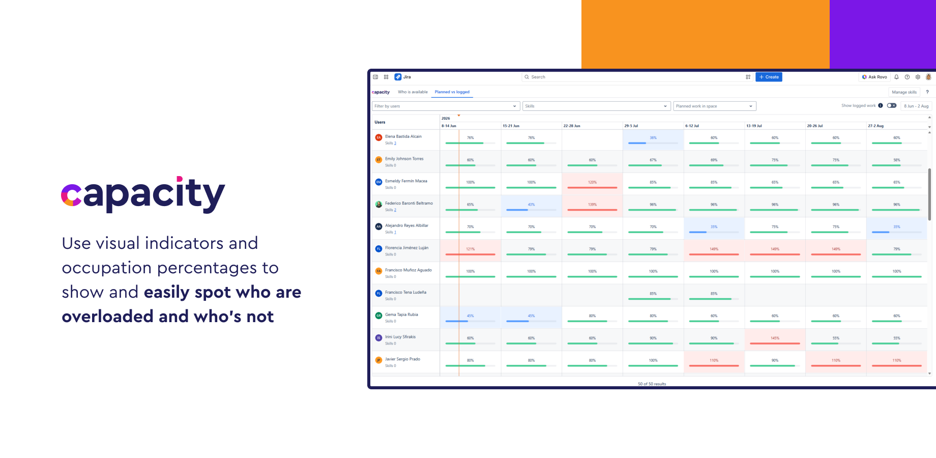 Plan, allocate, and visualize capacity workload with color-coded workload indicators and capacity percentages.