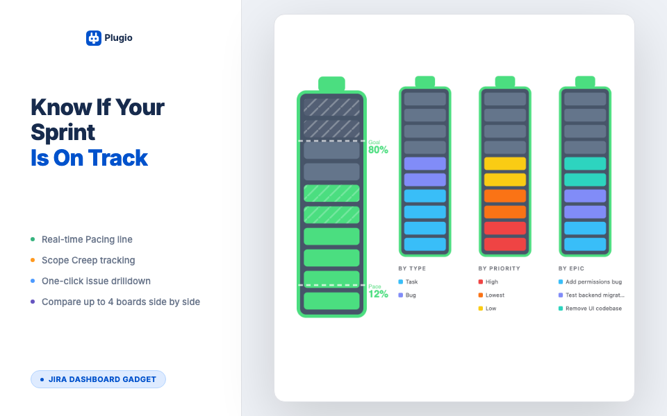 Sprint Health Monitor & Progress Bar for Jira Dashboards | Atlassian ...