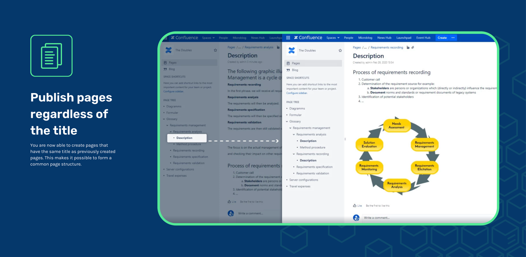 Sometimes you need pages with identical titles within a space
By default, Confluence does not support duplicate page titles
The Duplicate Page Title app allows users to re-use page titles for different pages