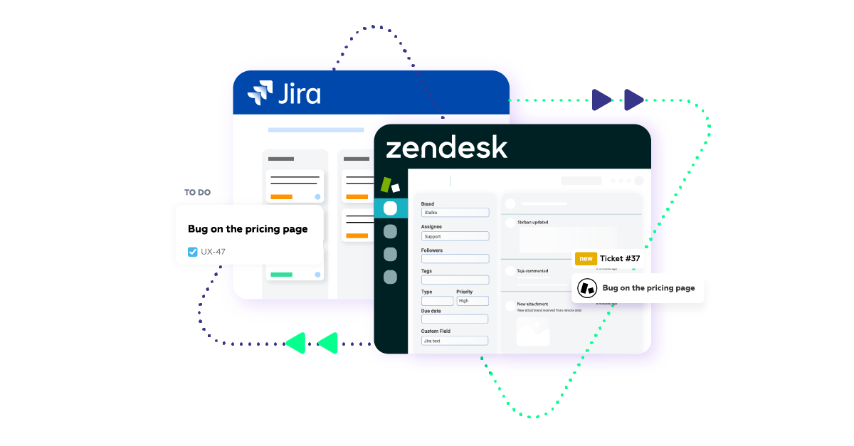 Decentralized Jira Zendesk Sync