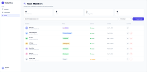 Team members table, roles, invite bar, stats