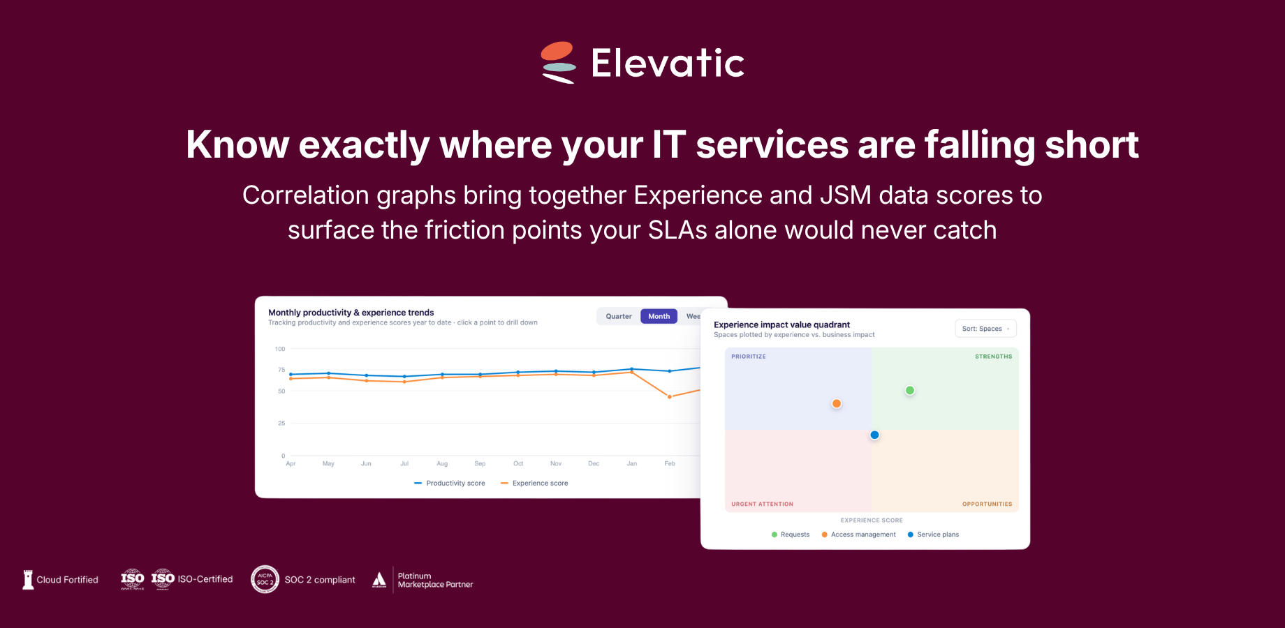 Correlation graphs bring together Experience and JSM data scores to surface the friction points your SLAs alone would never catch