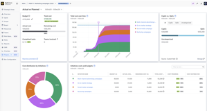 Get financial portfolio insights to track budgets vs. actuals, cost distribution, and more. Included with BigPicture Advanced.