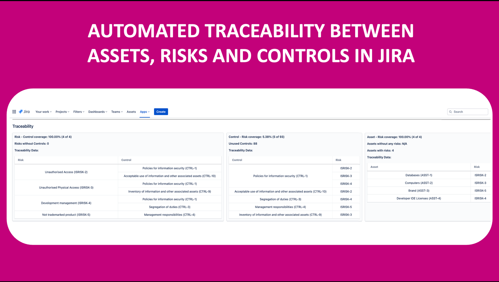 Monitor Coverage of Risks, Assets and Controls