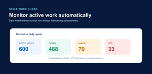 Bounded project report groups work-health findings without changing Jira issues