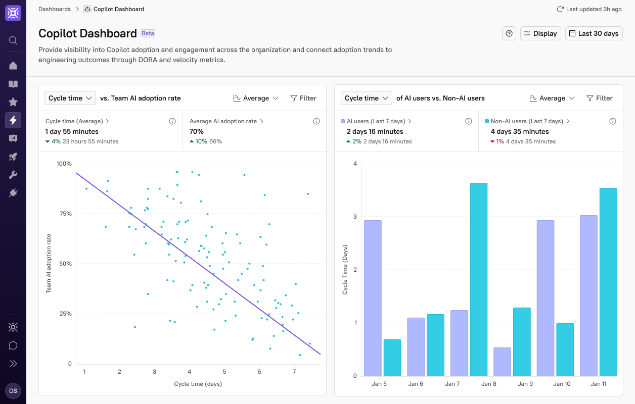 AI Impact dashboard with MCP insight