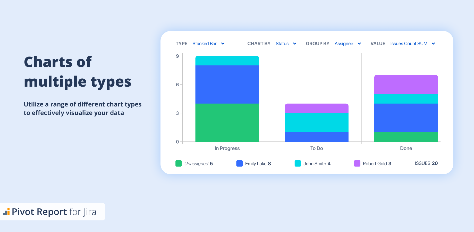 Charts of multiple types