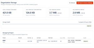 Admin console with storage monitoring, AI configuration, role management, and organization-level controls. Enterprise-grade administration