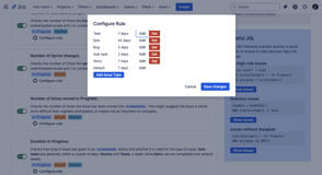 You can set a default maximum duration in progress, as well as specfic durations for each issue type configured in your Jira instance.