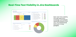Gain real-time visibility into test execution, coverage and release readiness directly from your Jira dashboards with built-in Xray gadgets. Customize per user.