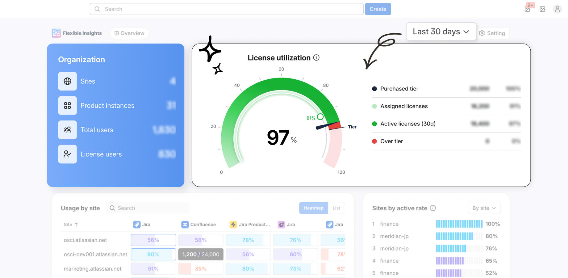 See license usage and active/inactive users at a glance.