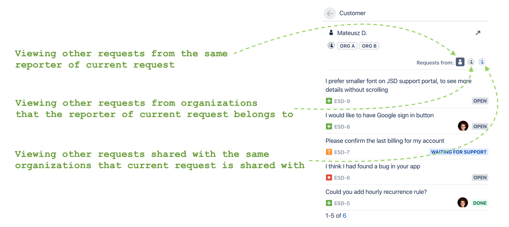 See other requests from customer / organization