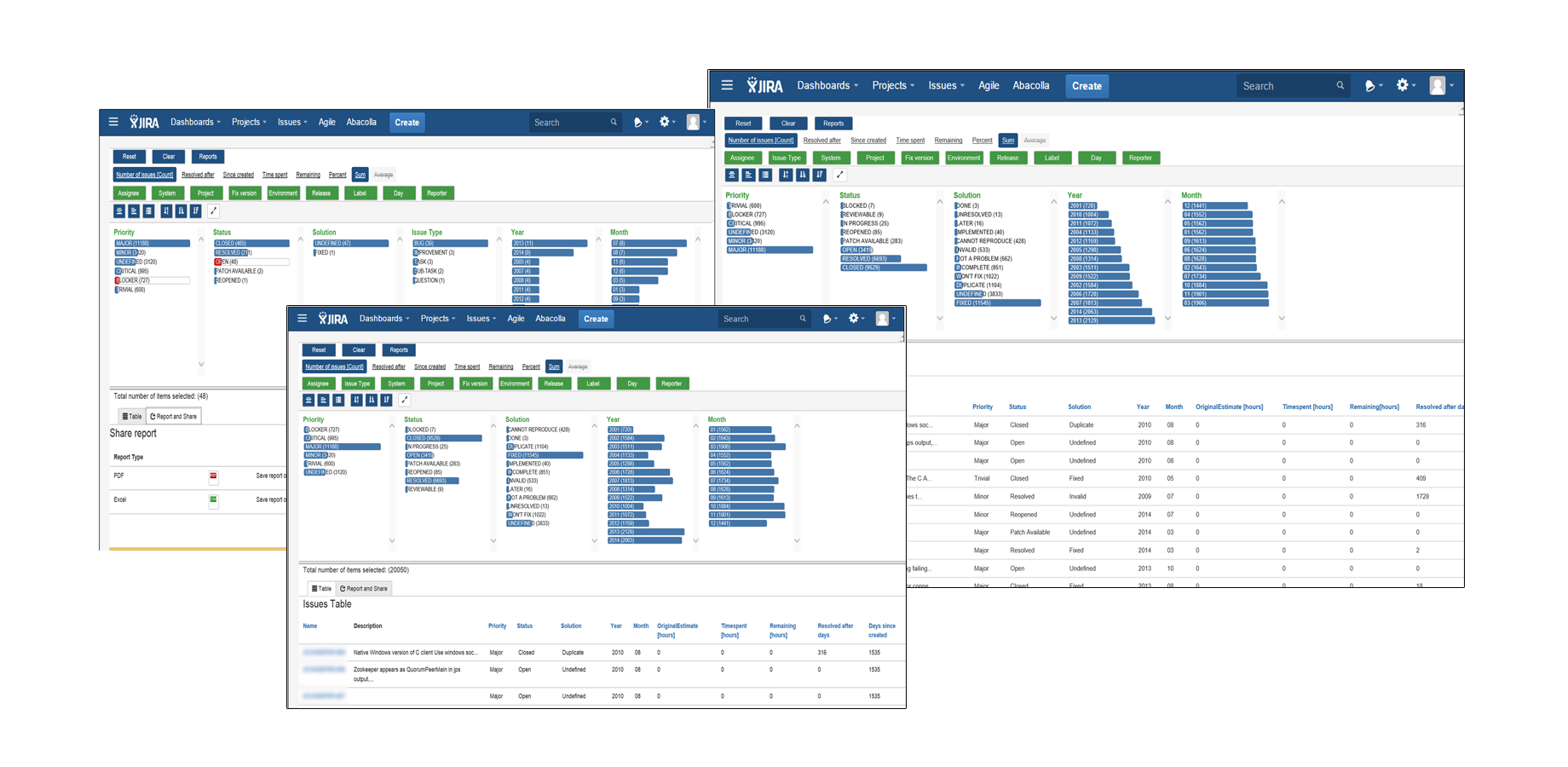 You can click on the blue bars to limit your search. Inside the paranthesis on the bars, you will see the average hours for the selection.   To the right of the dimension you have selected you will get the result.
