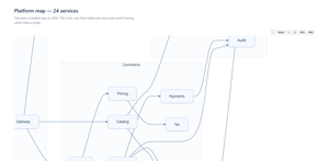 The same map at 250%. Pan and zoom are how a diagram this dense stays usable, and the labels stay sharp because they are still text.