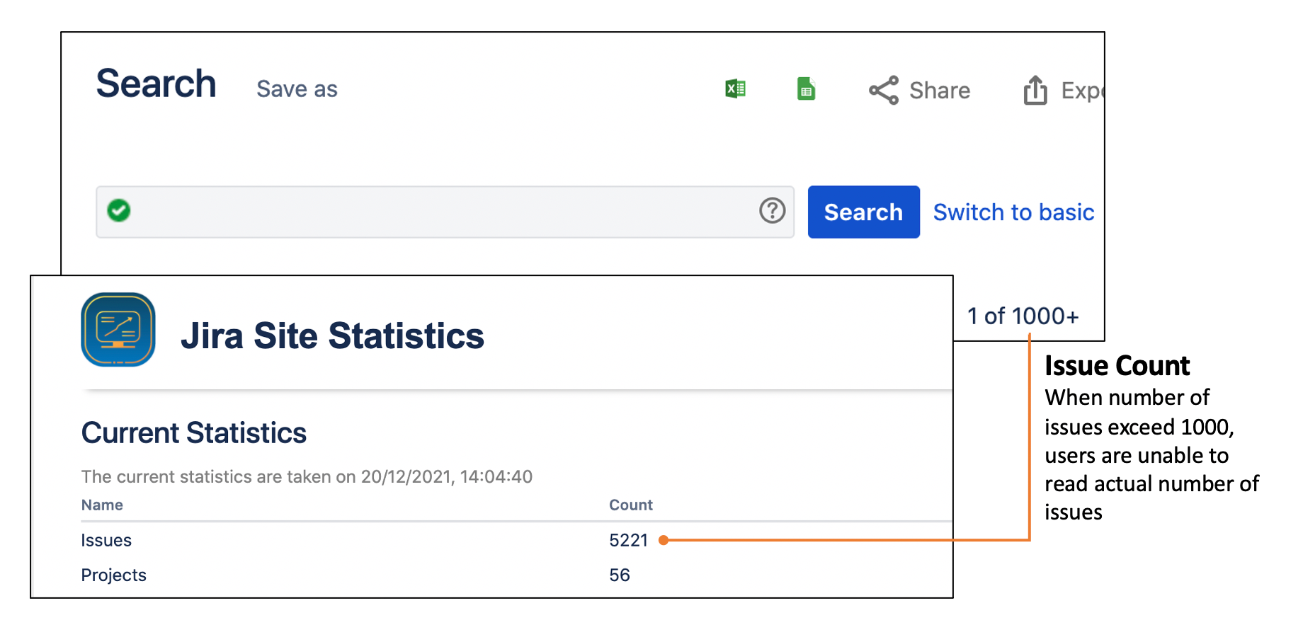 ​Administrators can easily retrieve actual issue counts via the site statistics page