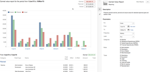 Top line metrics in your dashboard display current and projected costs and schedule performance with estimated variances at completion. If EVM is not your thing, you can easily turn it off.