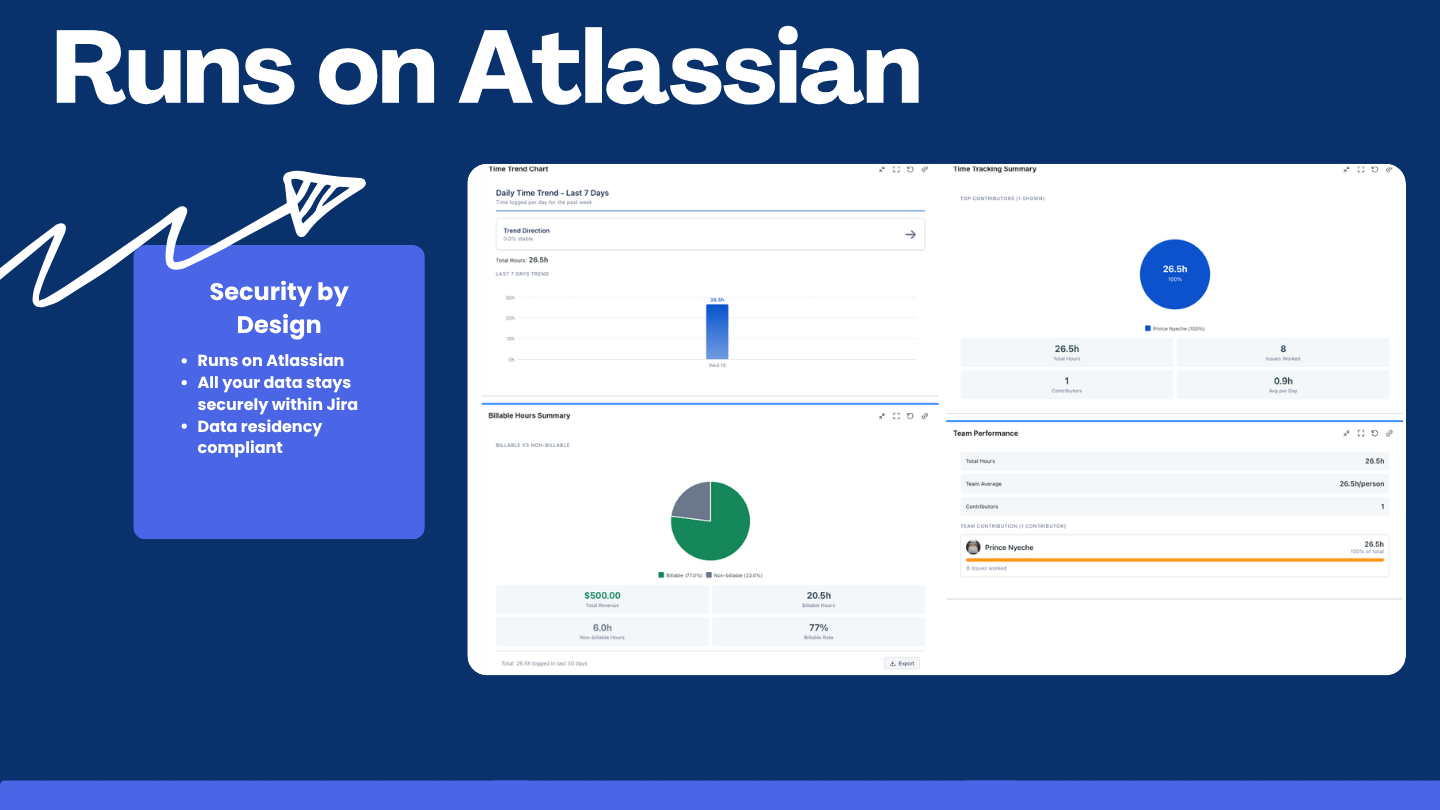 Runs on Atlassian