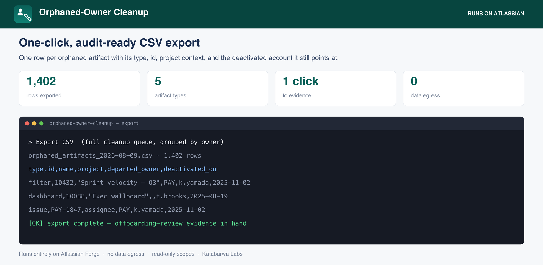 CSV export of the cleanup queue, one row per orphaned artifact, for offboarding review and audit evidence.