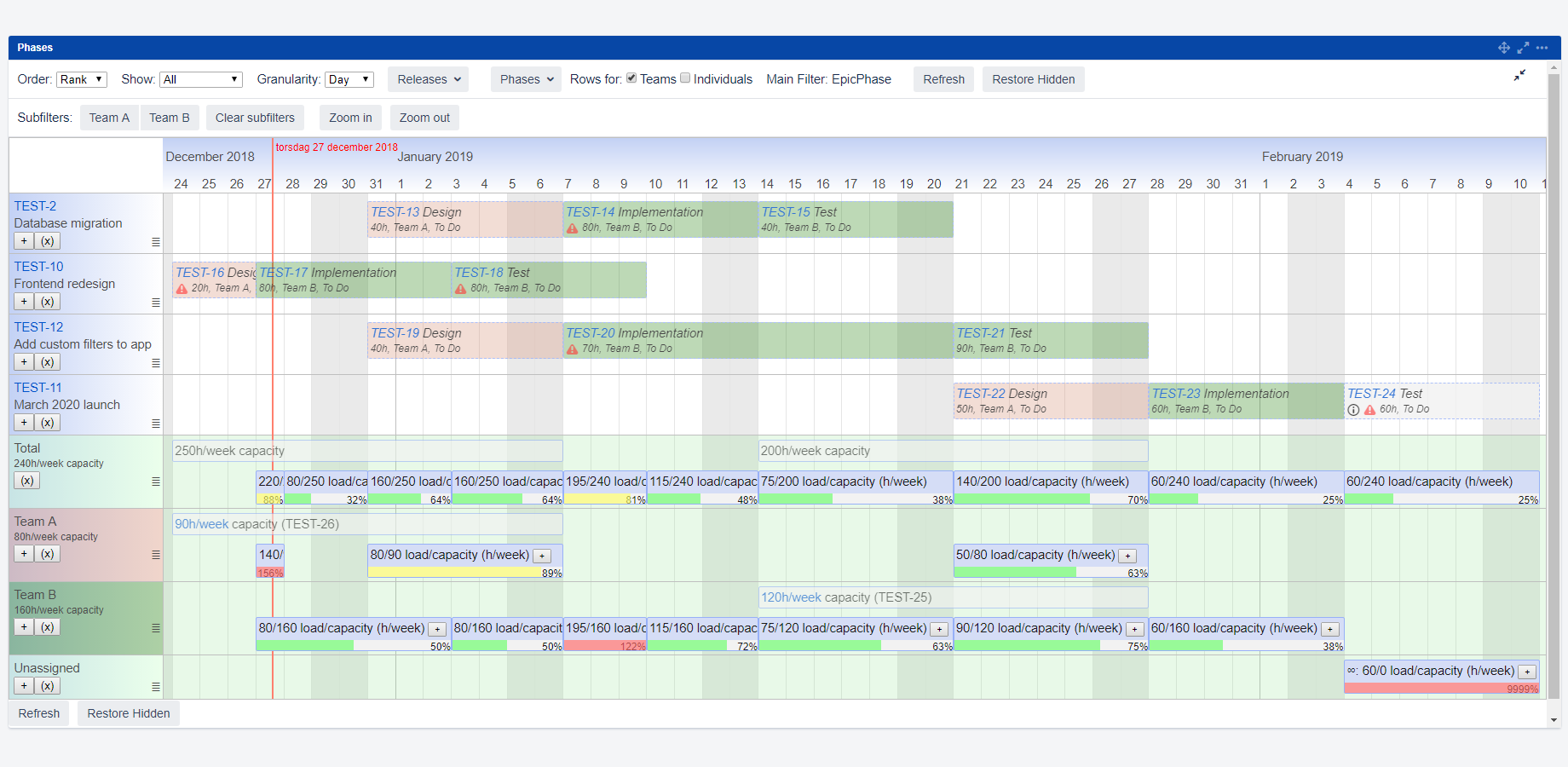 In this screenshot, you can see default capacities for teams, capacity symbols for periods with non-default capacities, and load symbols indicating how well capacity meets estimated load from epic phases or stories.