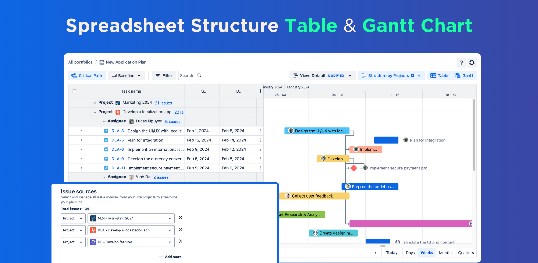 Enhance PPM with Structure & Gantt