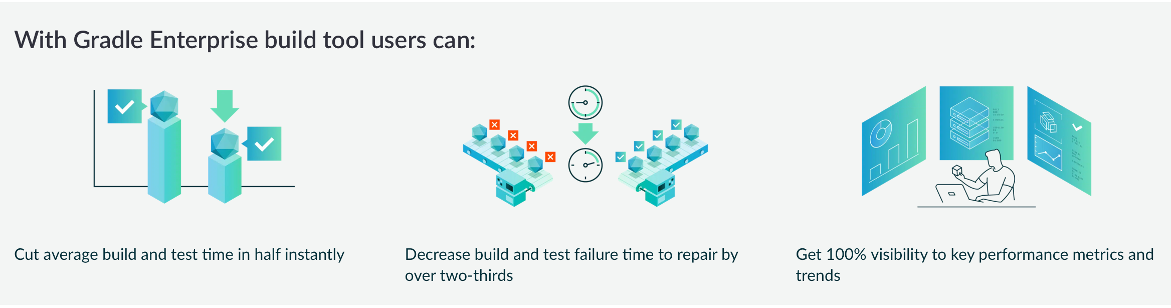 Develocity integration