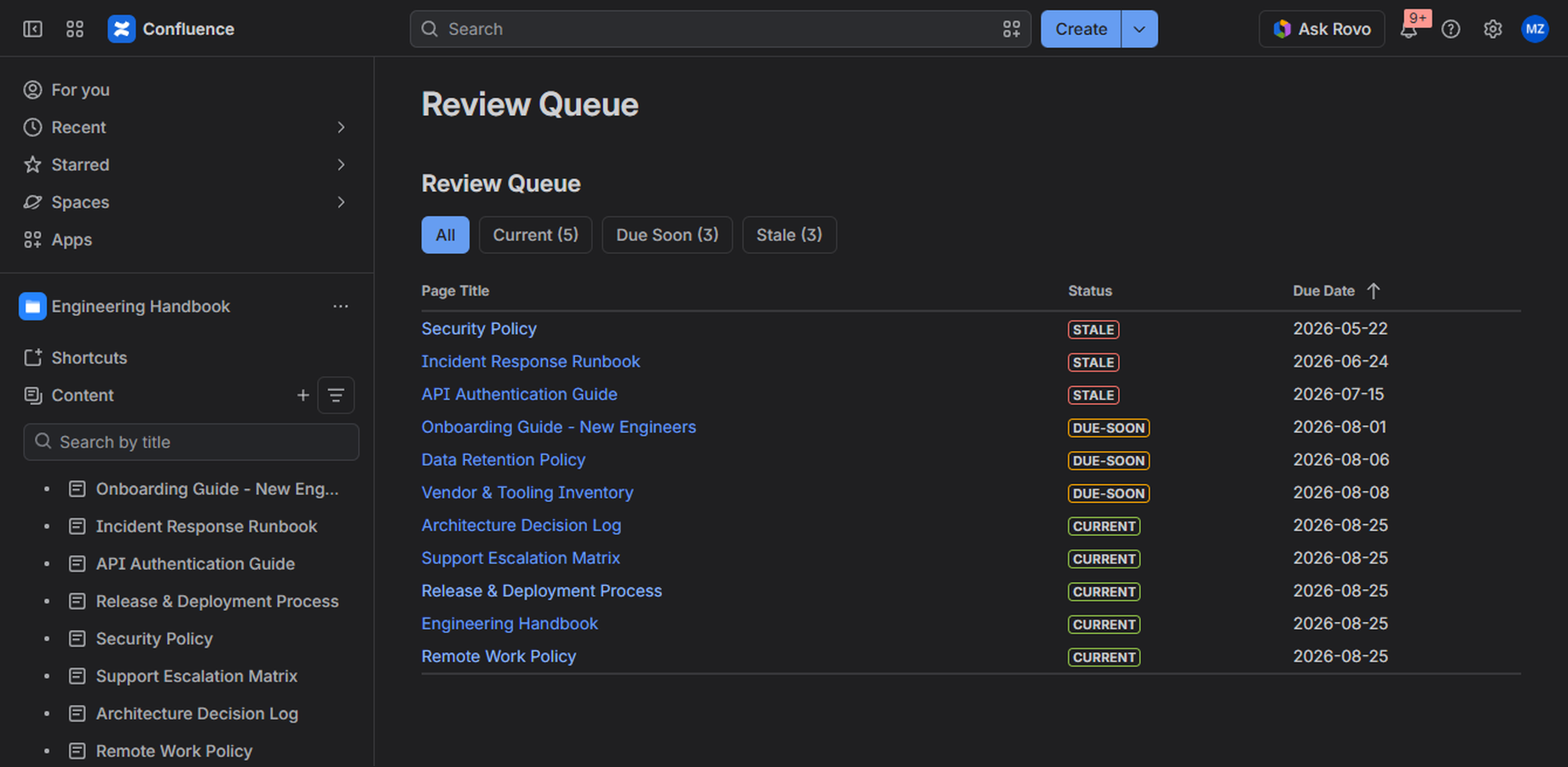 See the whole space at a glance: every page classified and sorted by review date.