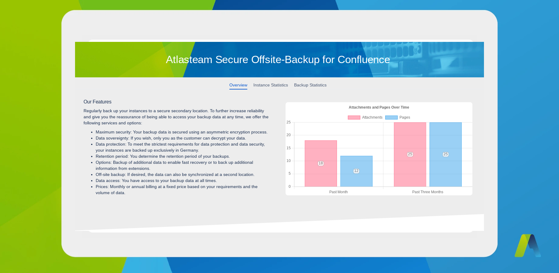 Back up your Atlassian cloud instances every day
