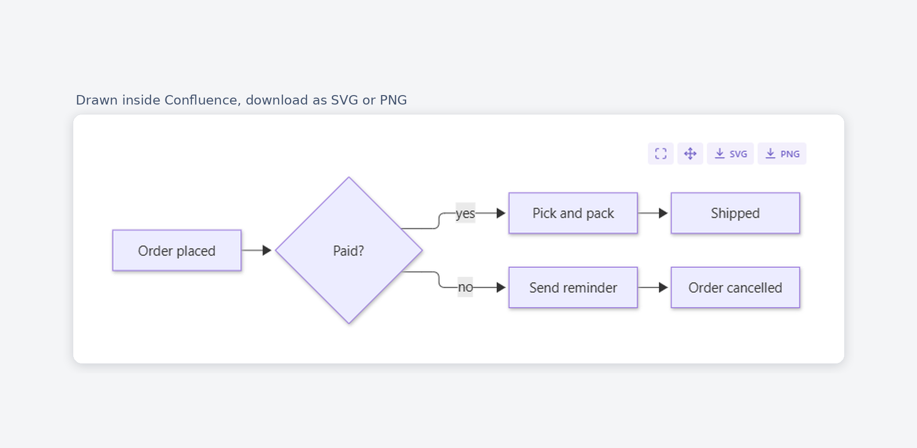 Mermaid Live Preview | Atlassian Marketplace